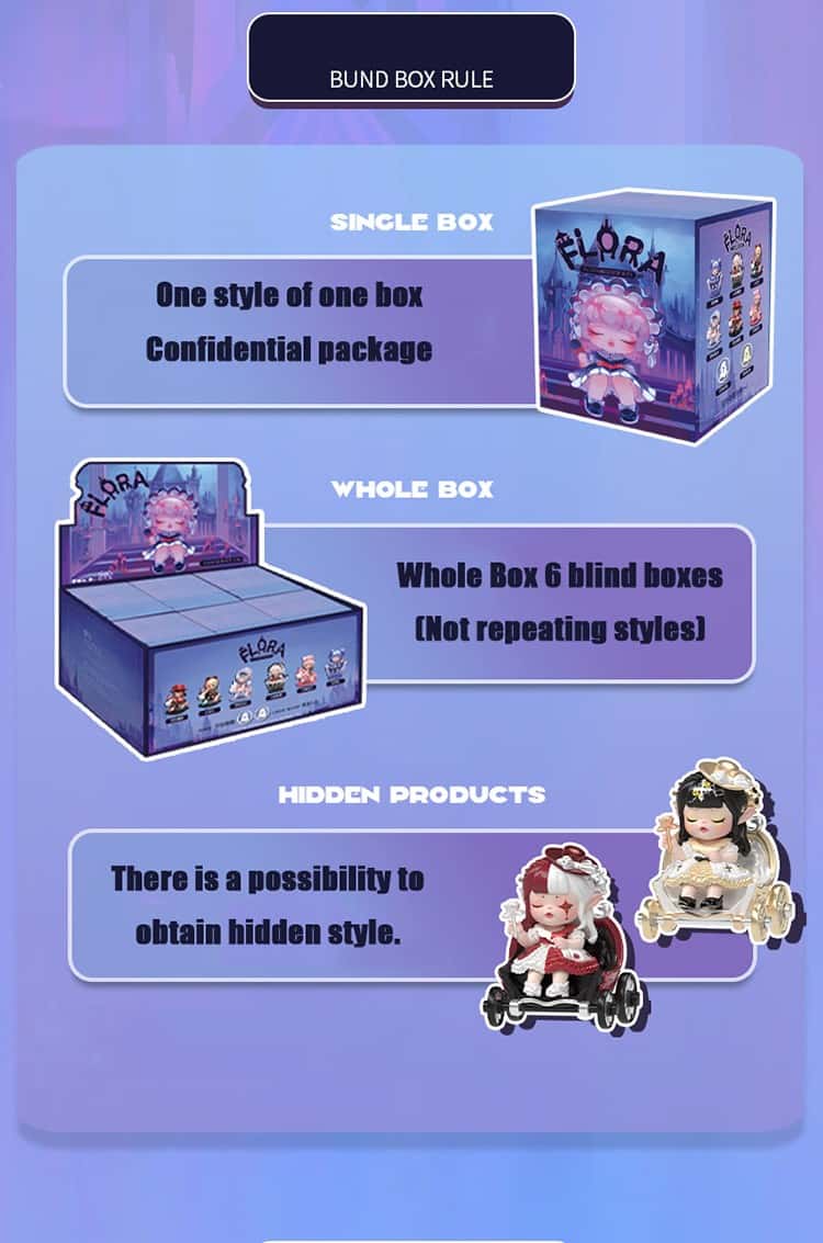 Flora Re - Ment Rement Blind Box - Dolls.moe